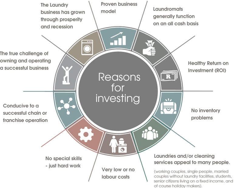 Laundromats a stable and profitable investment Own Your Laundromat